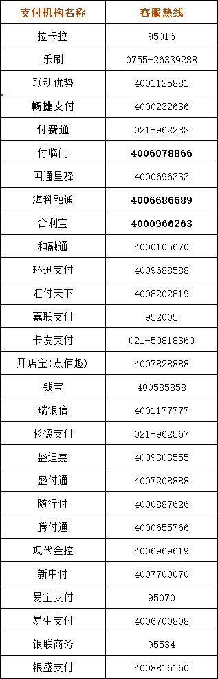 支付公司聯系電話.png